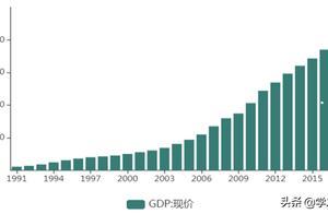 数说中国经济：2019年经济运行的十二大亮点